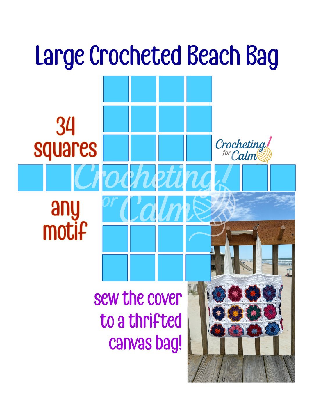 Blue assembly schematic layout graphic for a crochet beach bag showing a flat grid of 34 bright blue squares titled "Large Crocheted Beach Bag" with text reading "34 squares, any motif, sew the cover to a thrifted canvas bag!" next to an inset photo of the finished white tote hanging by the ocean.