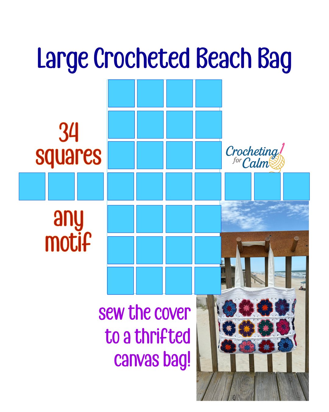 Blue assembly schematic layout graphic for a crochet beach bag showing a flat grid of 34 bright blue squares titled "Large Crocheted Beach Bag" with text reading "34 squares, any motif, sew the cover to a thrifted canvas bag!" next to an inset photo of the finished white tote hanging by the ocean.